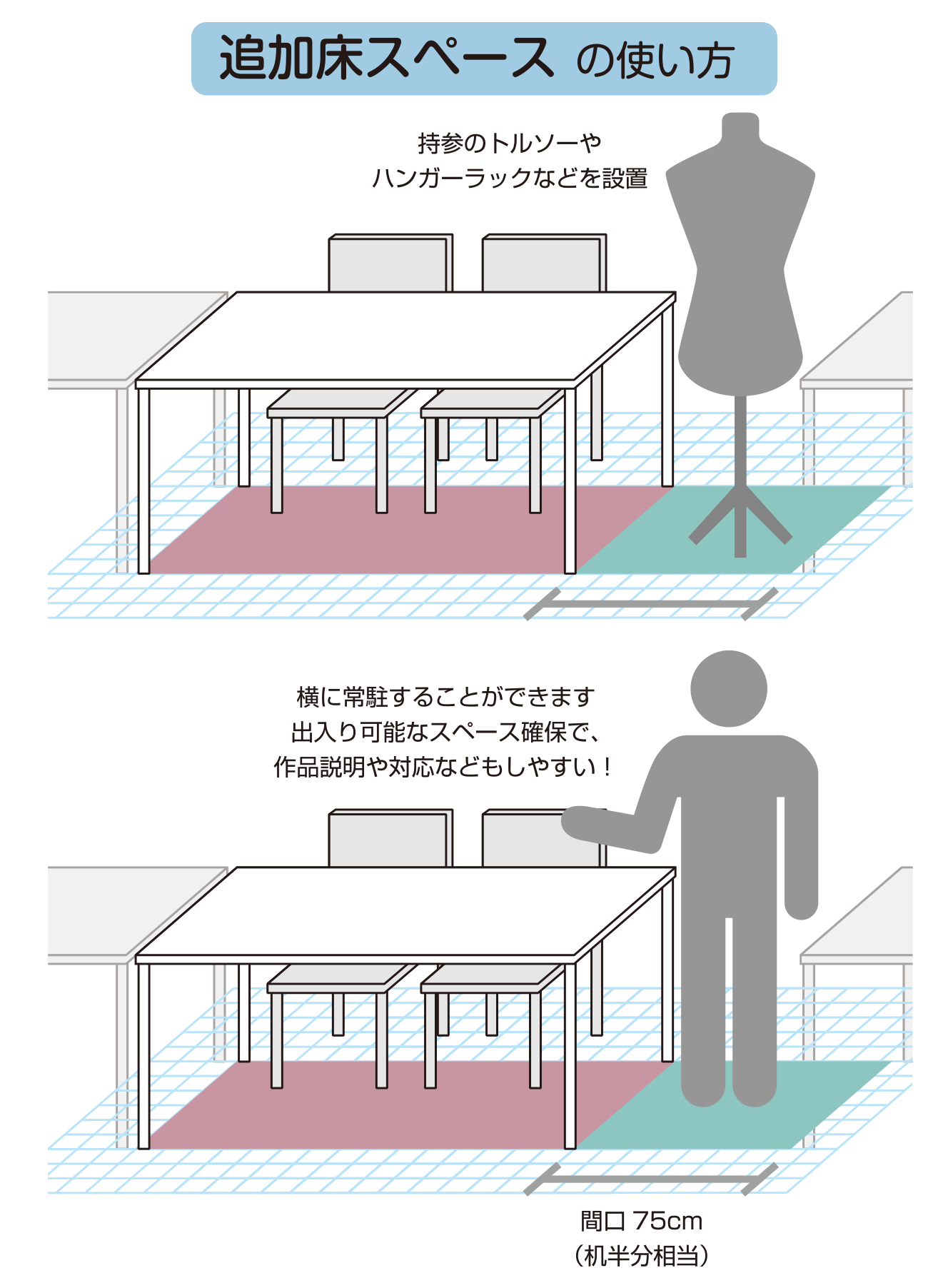 追加床スペースの使い方